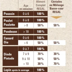 REGAL ALIMENT MELANGE BASSE COUR><noscript><img width=
