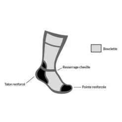 LABONAL CHAUSSETTES RANDONNEE LAINE MARINE><noscript><img width=