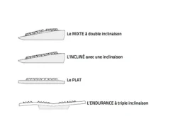 FLEX ON ETRIER COMPOSITE NOIR PLANCHE GRIS ELASTO NOIR> Equipements De La Selle·Étriers Flex'On